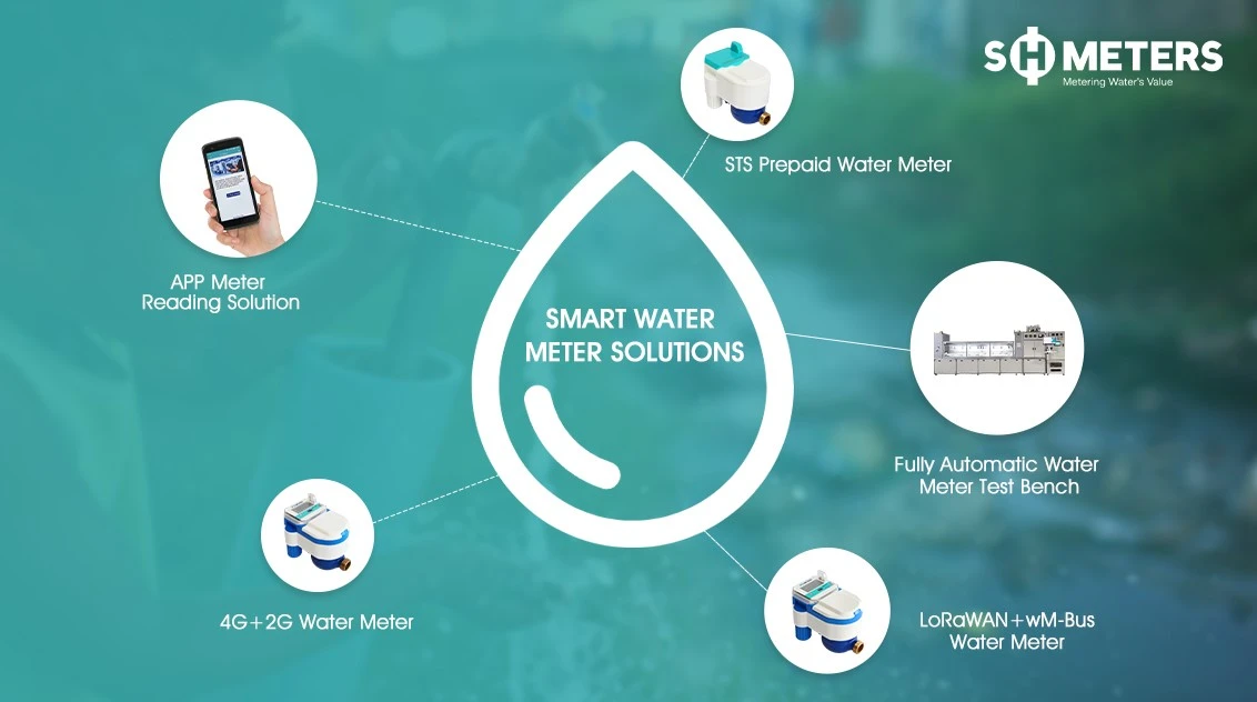 Meter reading solution1 Meter reading solution1